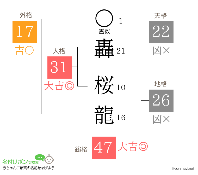 轟 桜龍さんの姓名判断結果