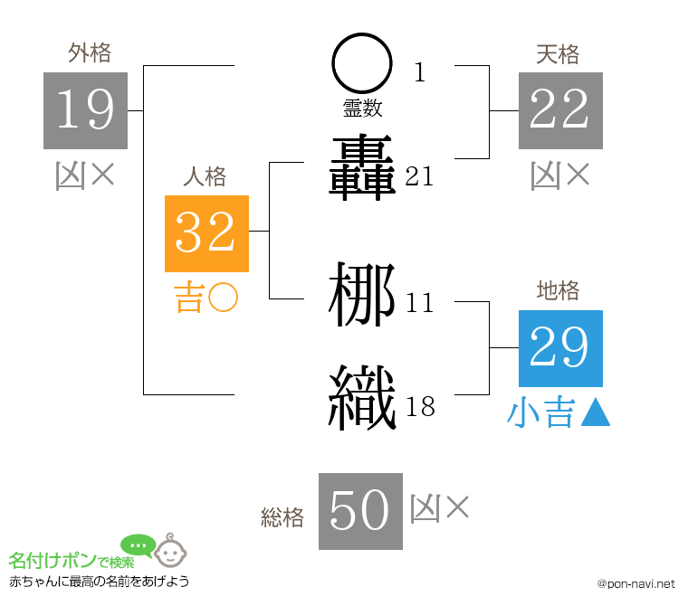 轟 梛織さんの姓名判断結果