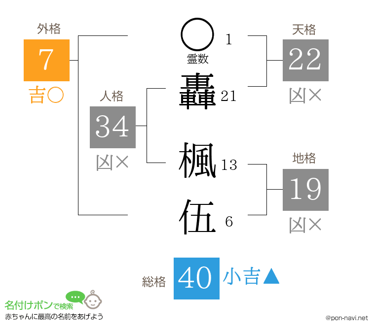 轟 楓伍さんの姓名判断結果