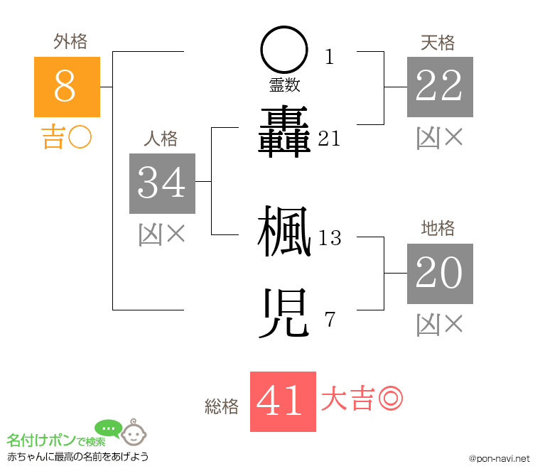轟 楓児さんの姓名判断結果
