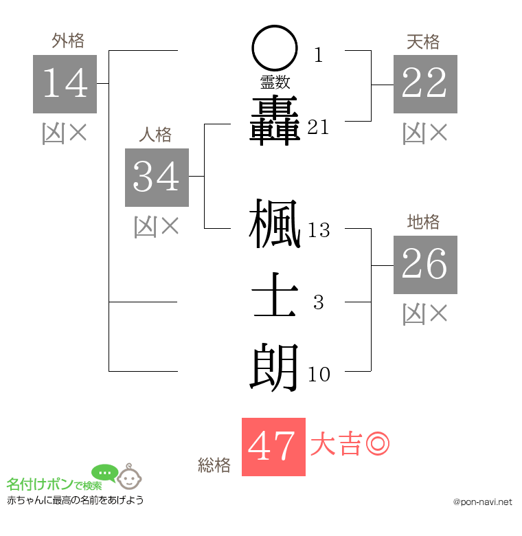 轟 楓士朗さんの姓名判断結果
