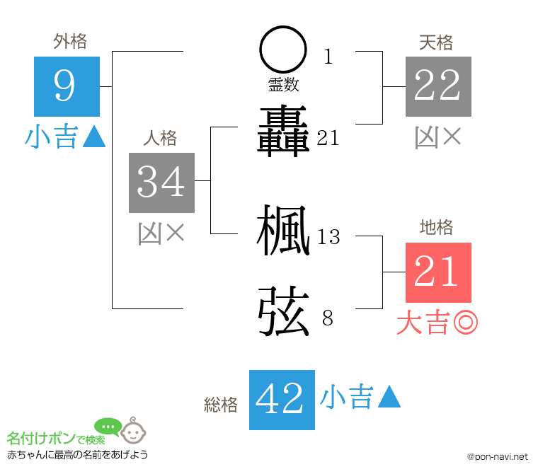 轟 楓弦さんの姓名判断結果