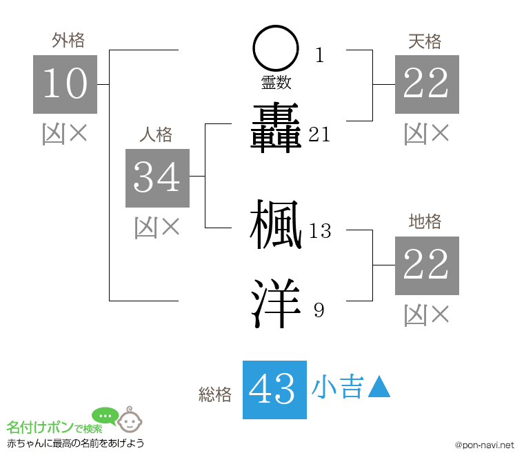 轟 楓洋さんの姓名判断結果
