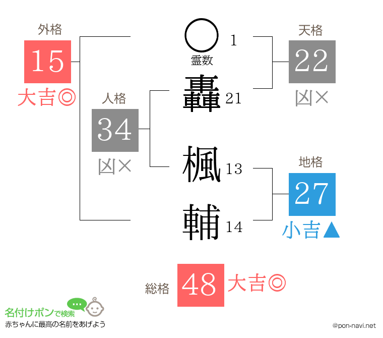轟 楓輔さんの姓名判断結果
