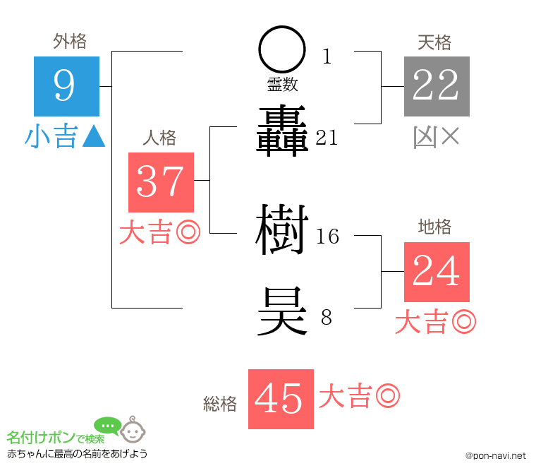 轟 樹昊さんの姓名判断結果