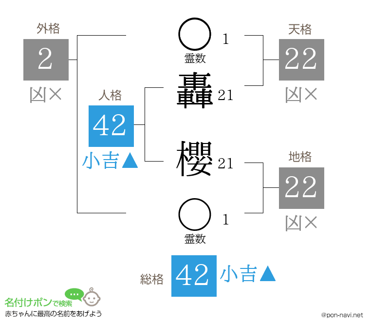 轟 櫻さんの姓名判断結果