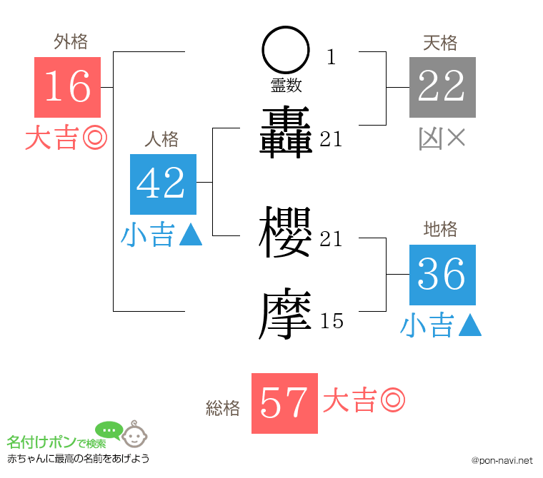 轟 櫻摩さんの姓名判断結果