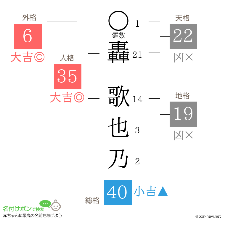 轟 歌也乃さんの姓名判断結果