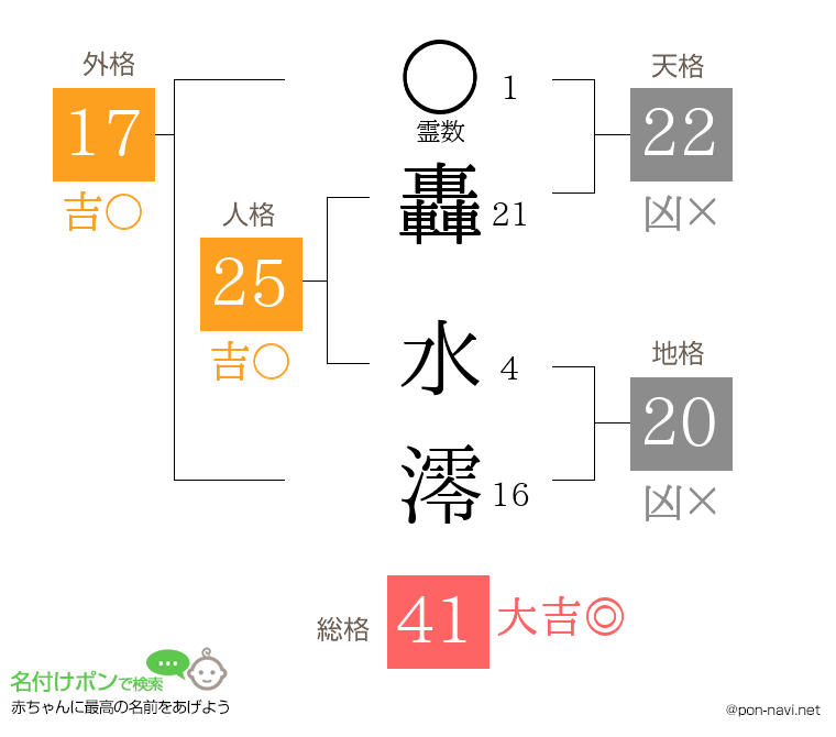 轟 水澪さんの姓名判断結果