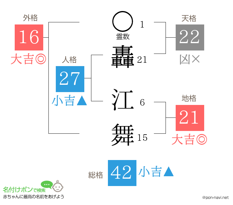 轟 江舞さんの姓名判断結果