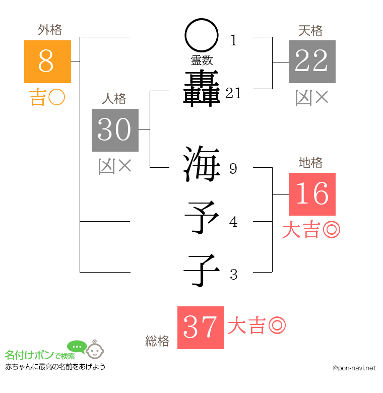 轟 海予子さんの姓名判断結果
