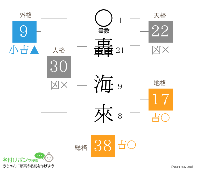 轟 海來さんの姓名判断結果