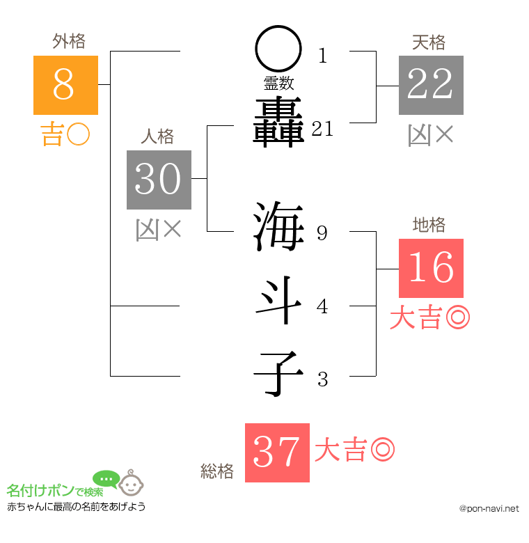 轟 海斗子さんの姓名判断結果