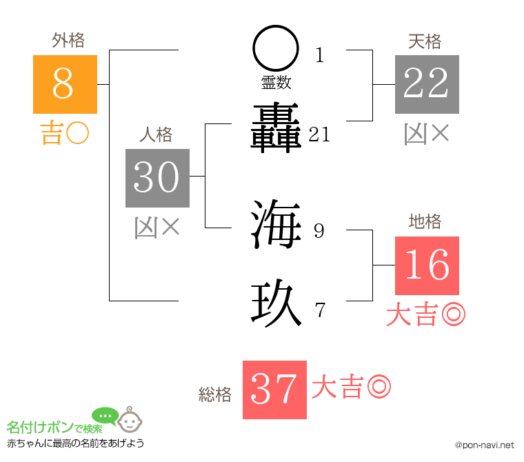 轟 海玖さんの姓名判断結果