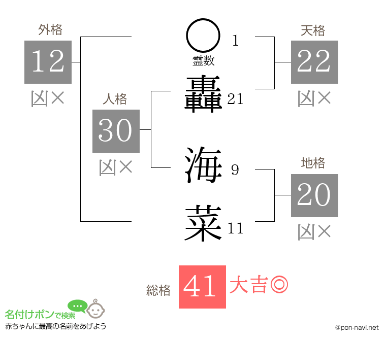 轟 海菜さんの姓名判断結果