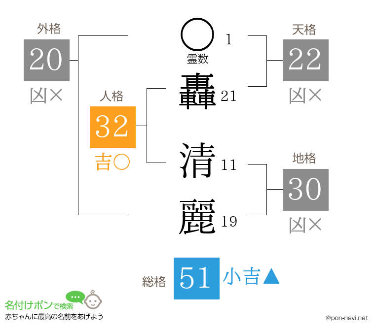 轟 清麗さんの姓名判断結果