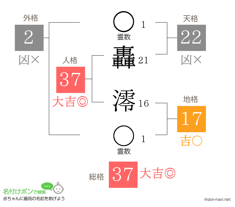 轟 澪さんの姓名判断結果