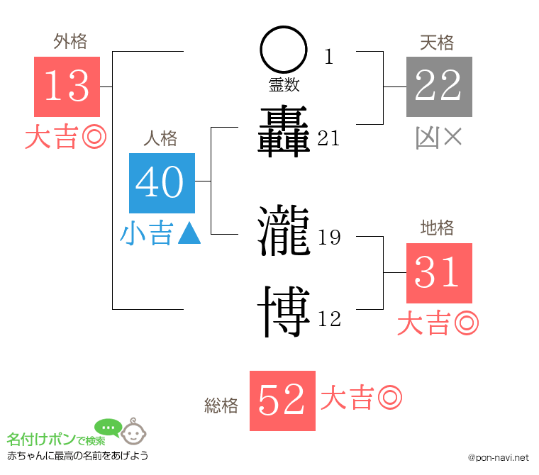 轟 瀧博さんの姓名判断結果