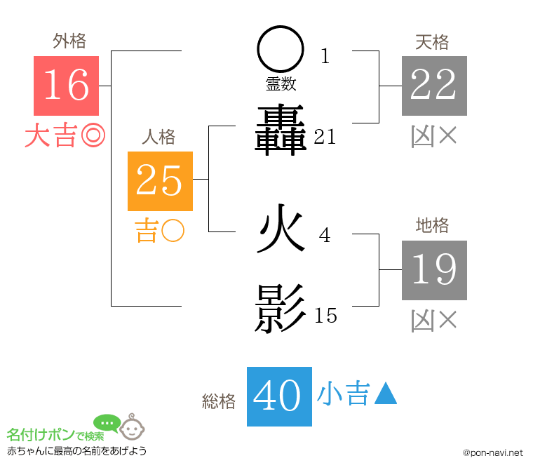 轟 火影さんの姓名判断結果