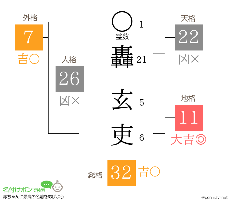 轟 玄吏さんの姓名判断結果