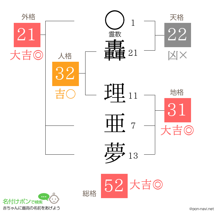 轟 理亜夢さんの姓名判断結果