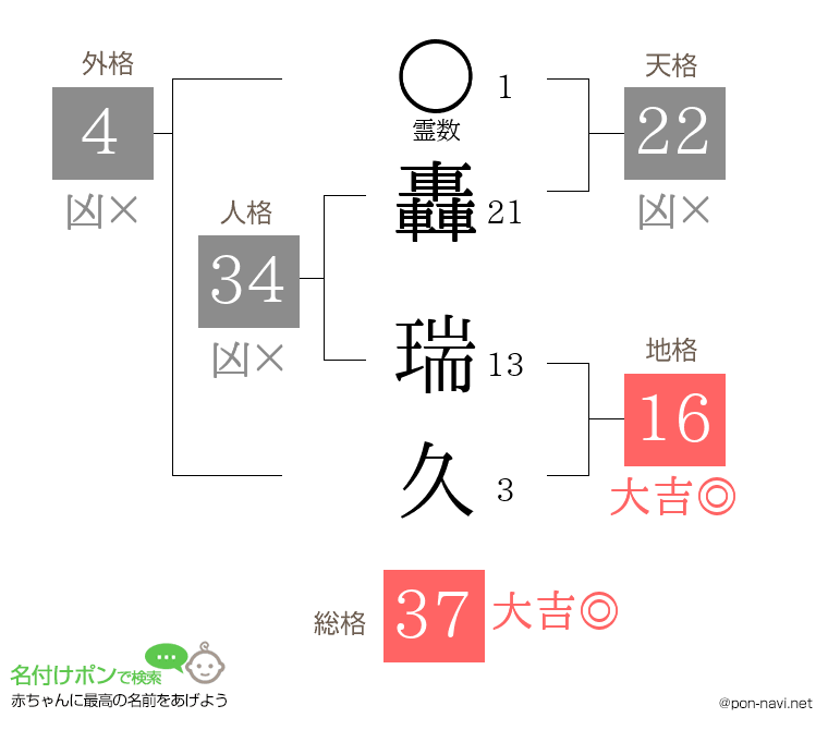 轟 瑞久さんの姓名判断結果