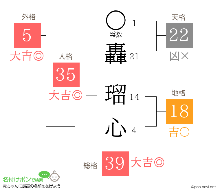 轟 瑠心さんの姓名判断結果