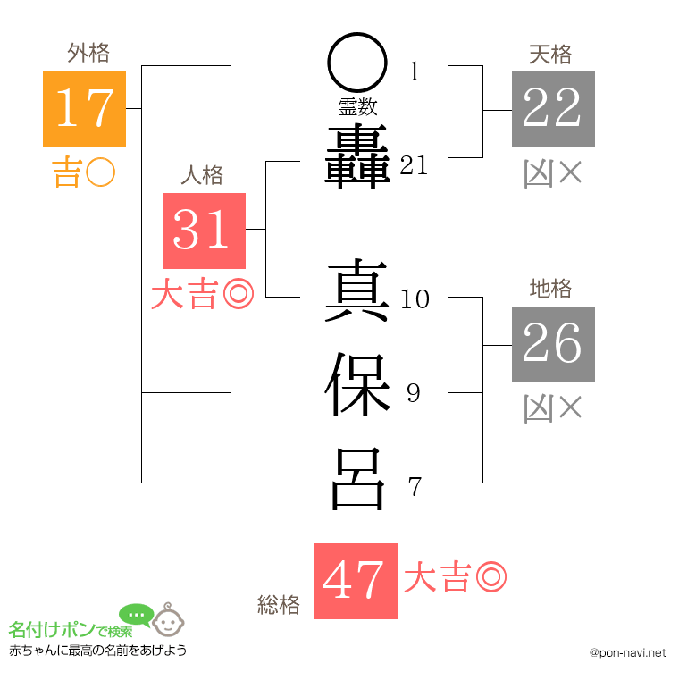 轟 真保呂さんの姓名判断結果