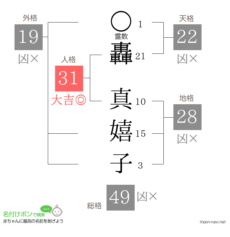 轟 真嬉子さんの姓名判断結果