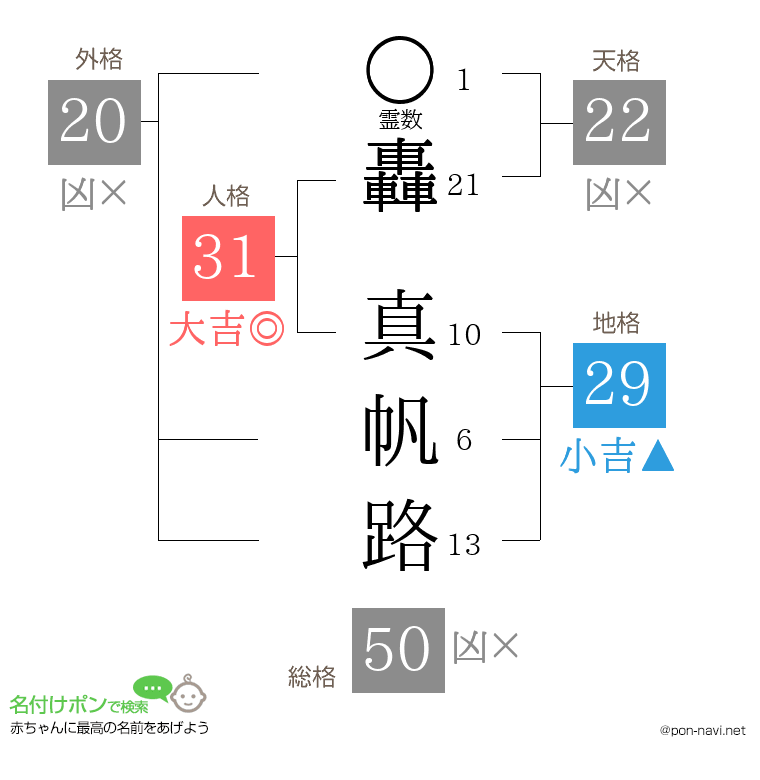 轟 真帆路さんの姓名判断結果