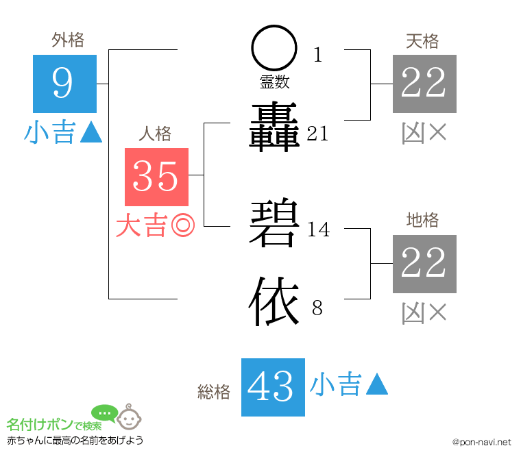 轟 碧依さんの姓名判断結果