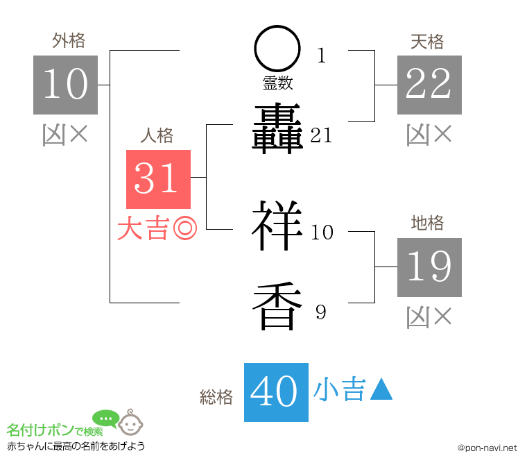 轟 祥香さんの姓名判断結果