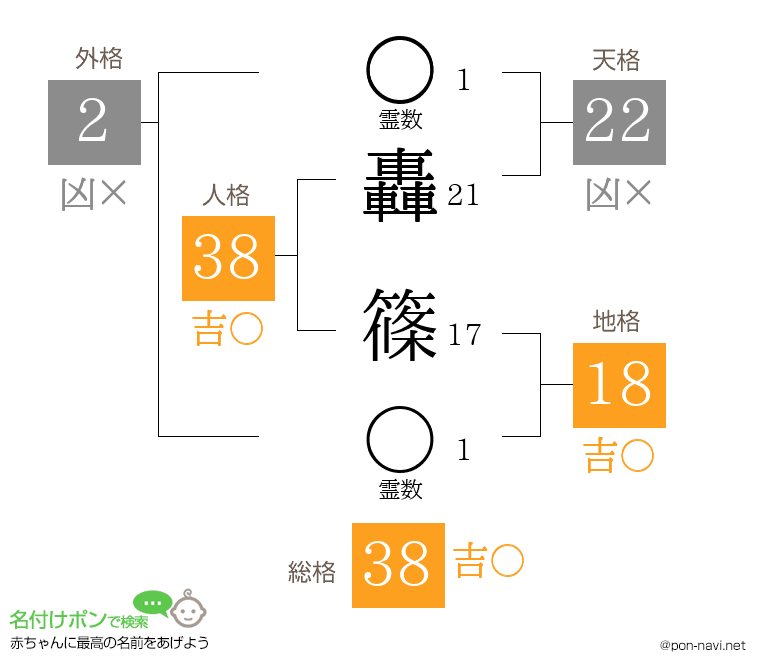 轟 篠さんの姓名判断結果