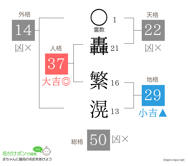 轟 繁滉さんの姓名判断結果