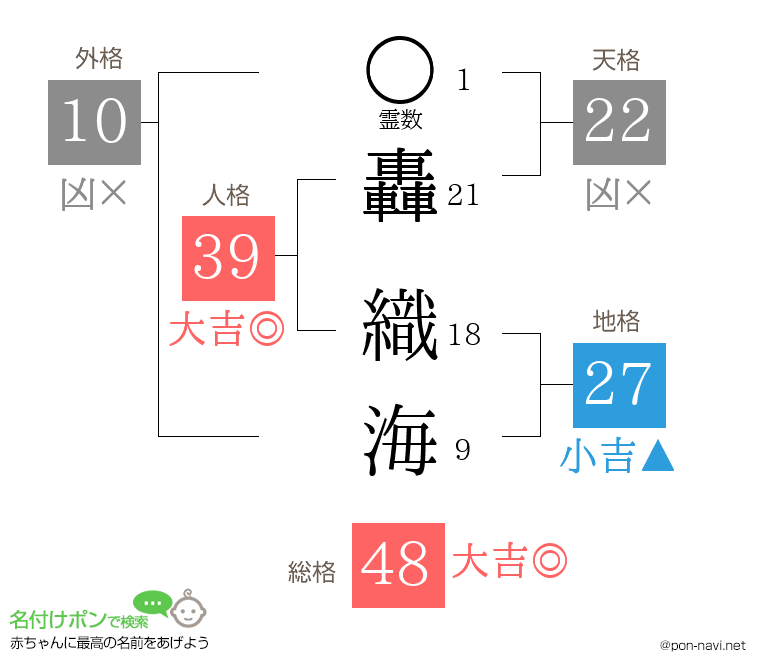 轟 織海さんの姓名判断結果