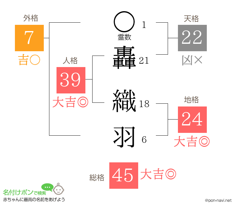 轟 織羽さんの姓名判断結果
