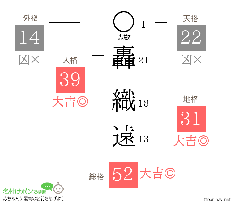 轟 織遠さんの姓名判断結果
