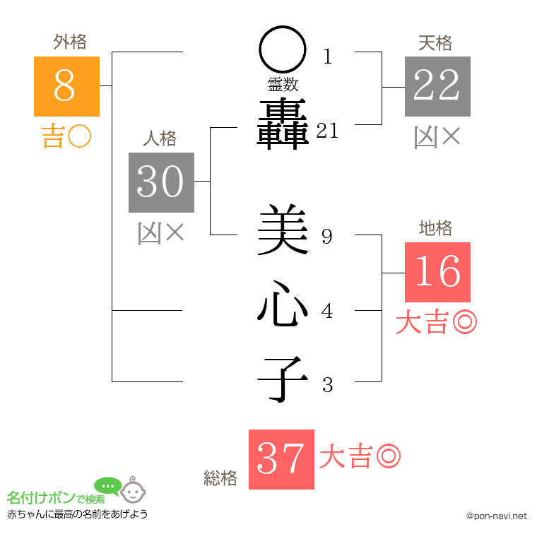 轟 美心子さんの姓名判断結果