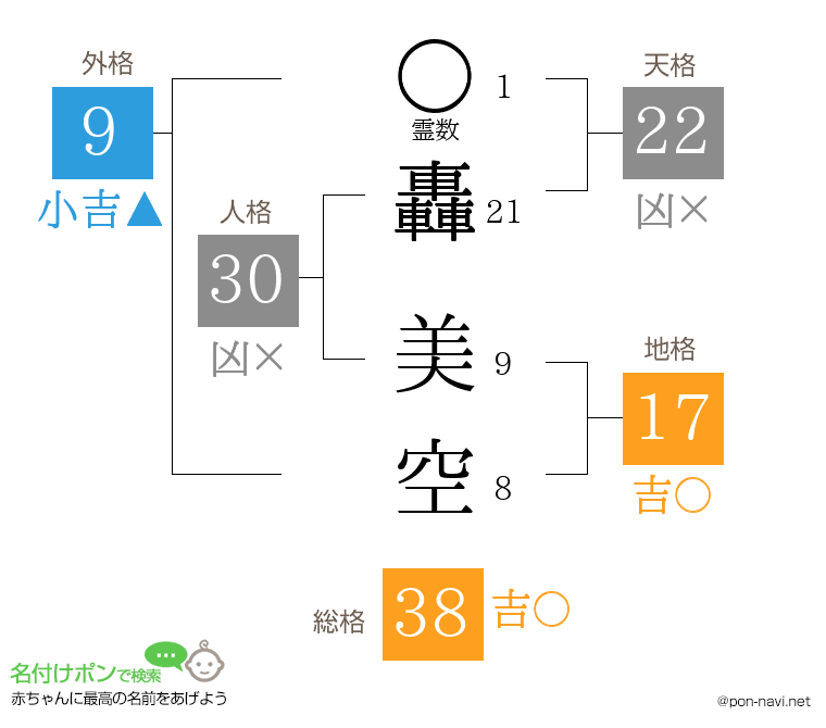 轟 美空さんの姓名判断結果