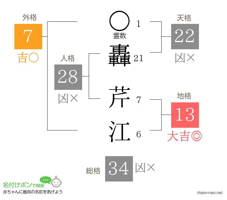 轟 芹江さんの姓名判断結果