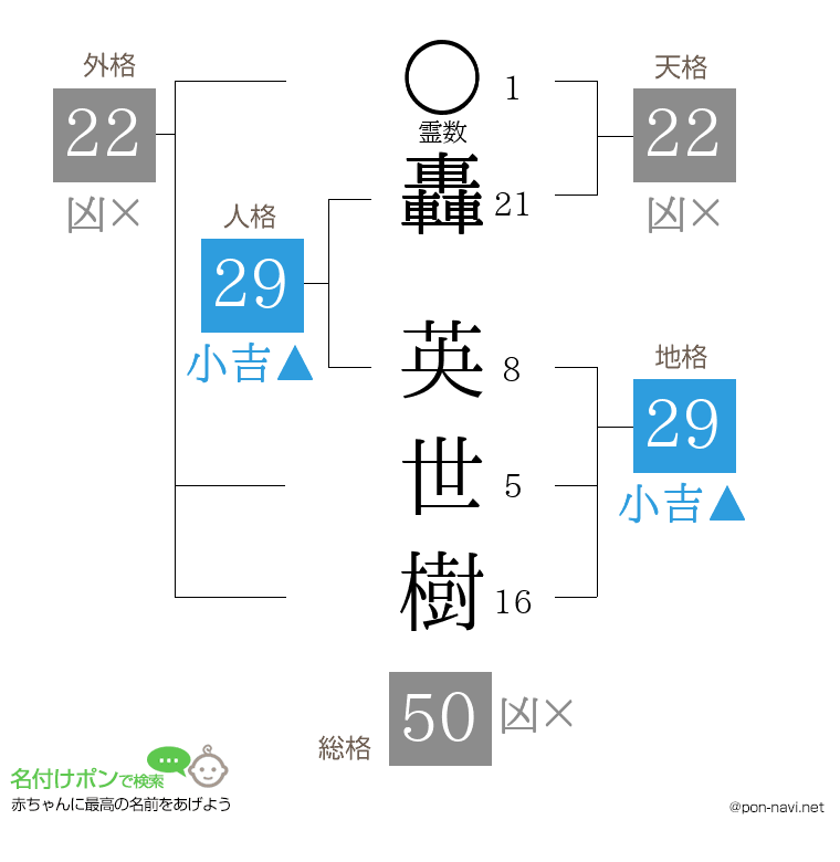 轟 英世樹さんの姓名判断結果