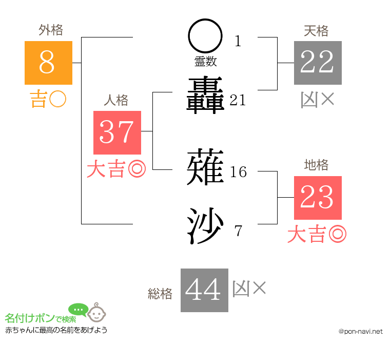轟 薙沙さんの姓名判断結果