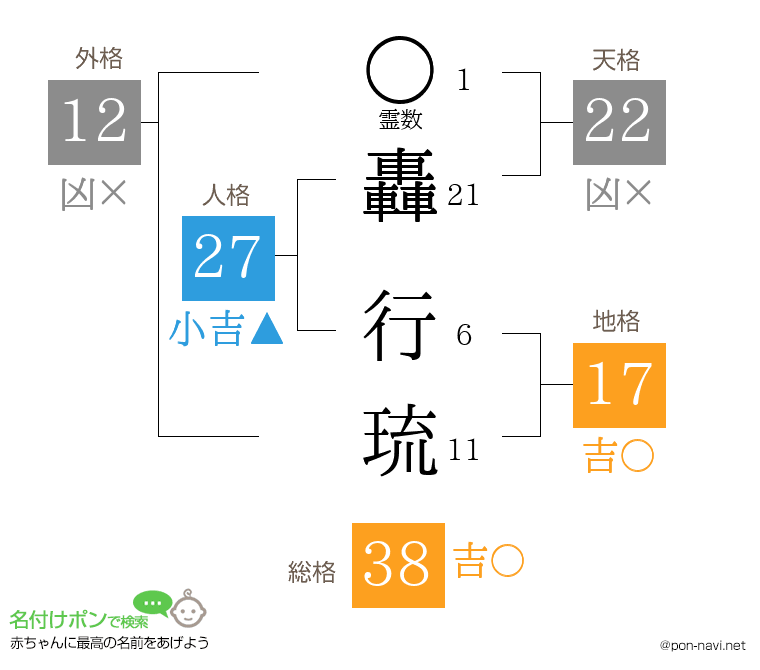 轟 行琉さんの姓名判断結果
