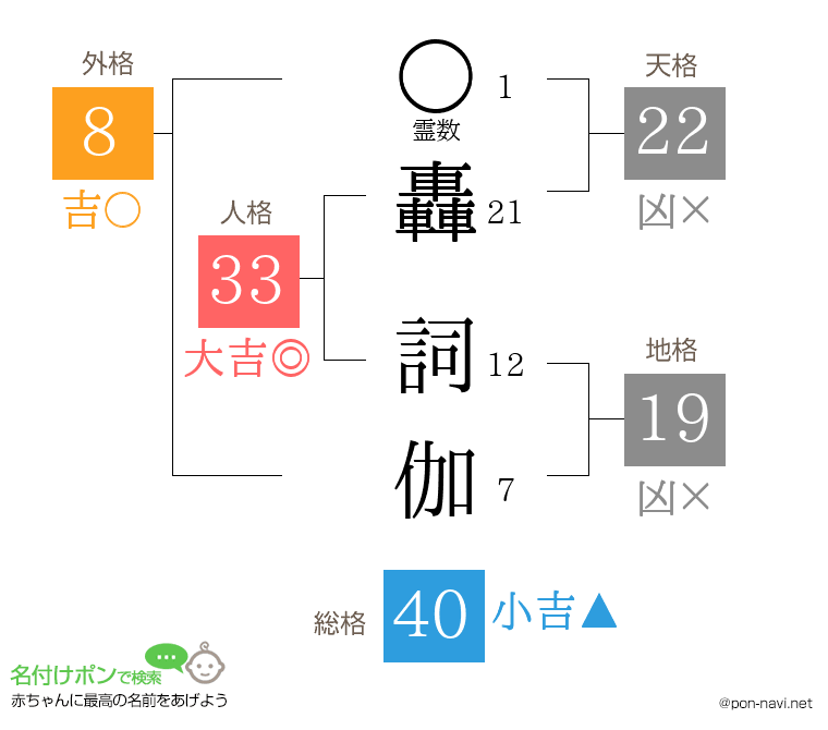 轟 詞伽さんの姓名判断結果