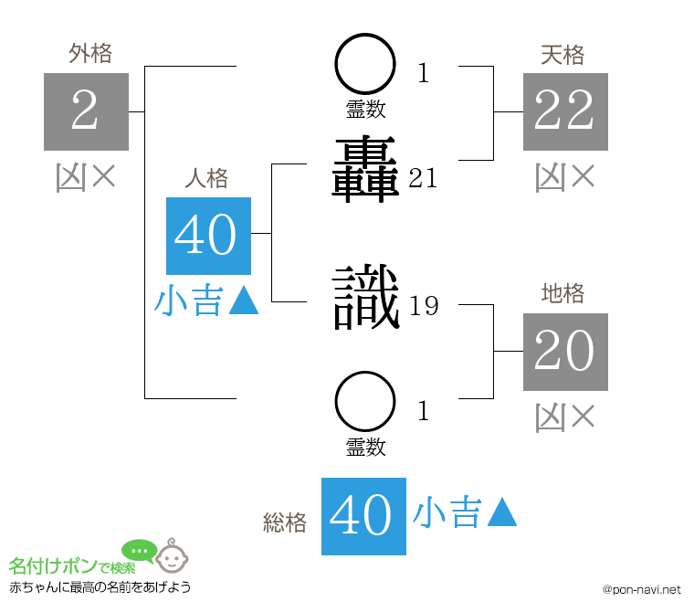 轟 識さんの姓名判断結果