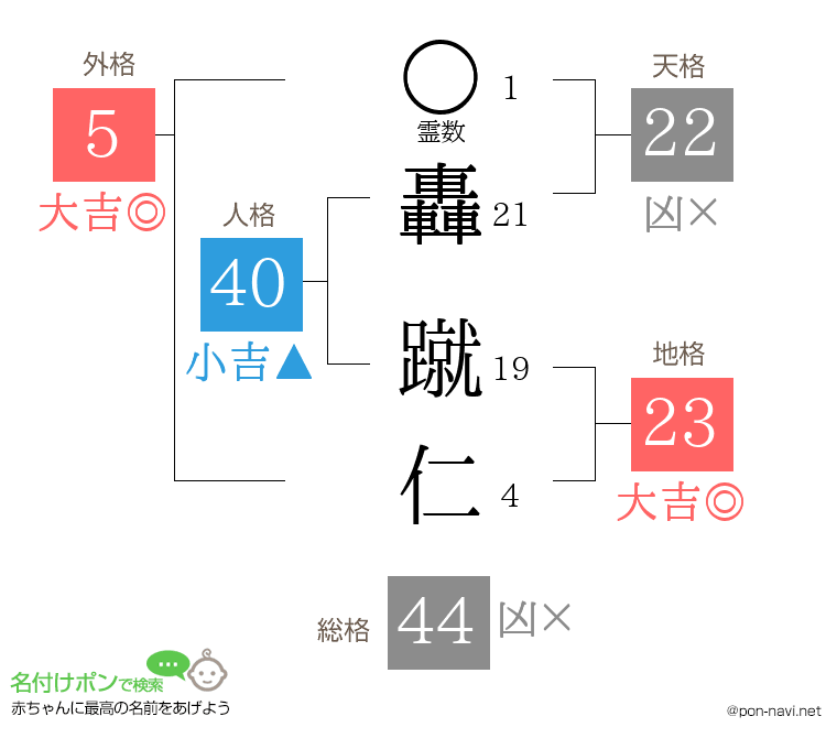 轟 蹴仁さんの姓名判断結果