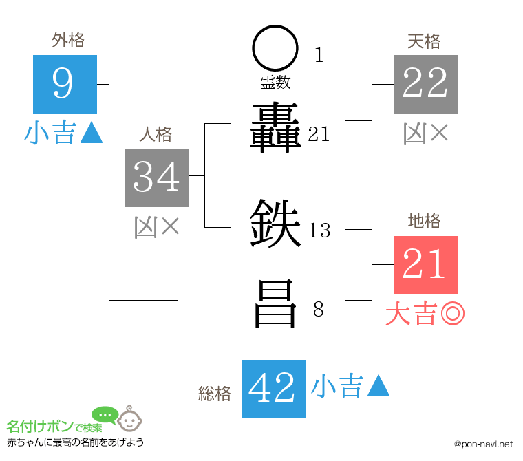 轟 鉄昌さんの姓名判断結果