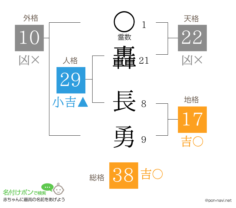 轟 長勇さんの姓名判断結果