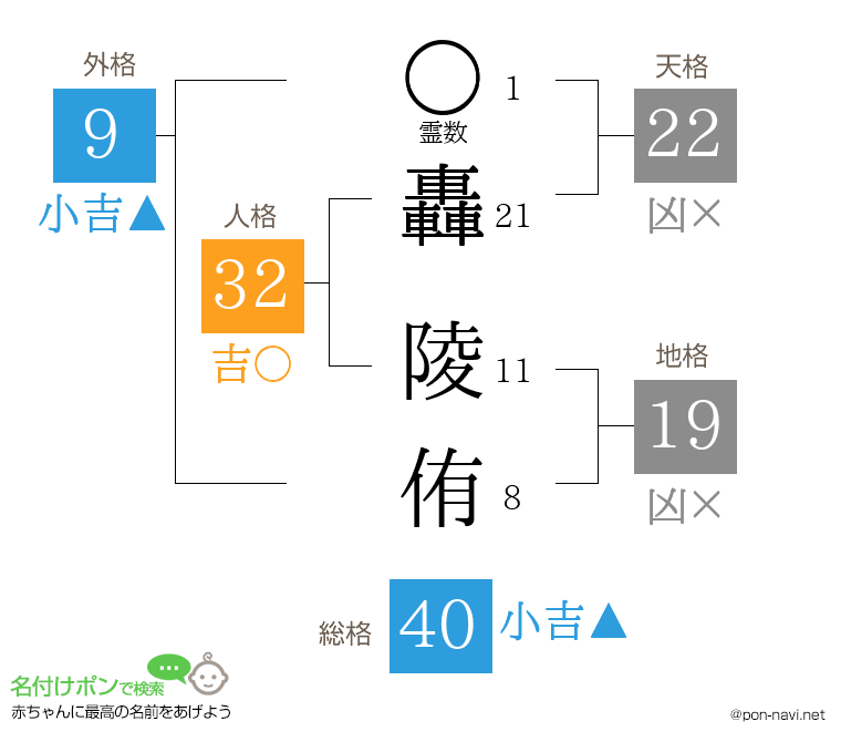 轟 陵侑さんの姓名判断結果