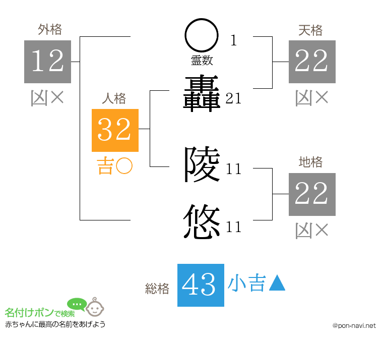 轟 陵悠さんの姓名判断結果